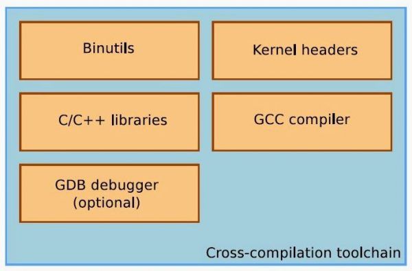 Compiler là gì ?
